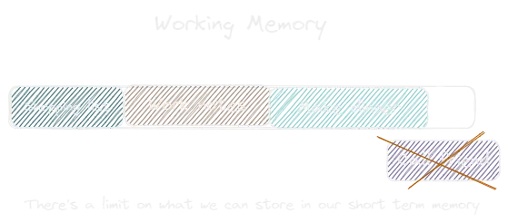 Working Memory.webp