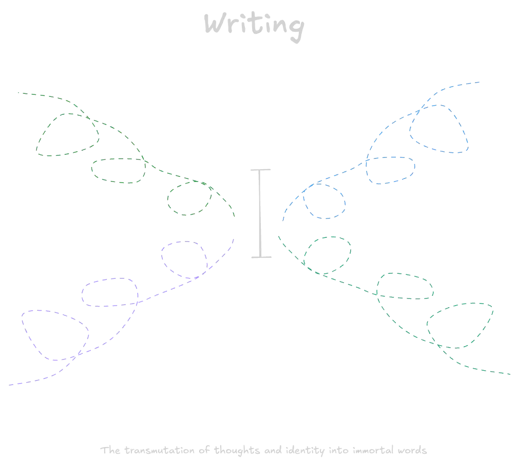 Writing.webp