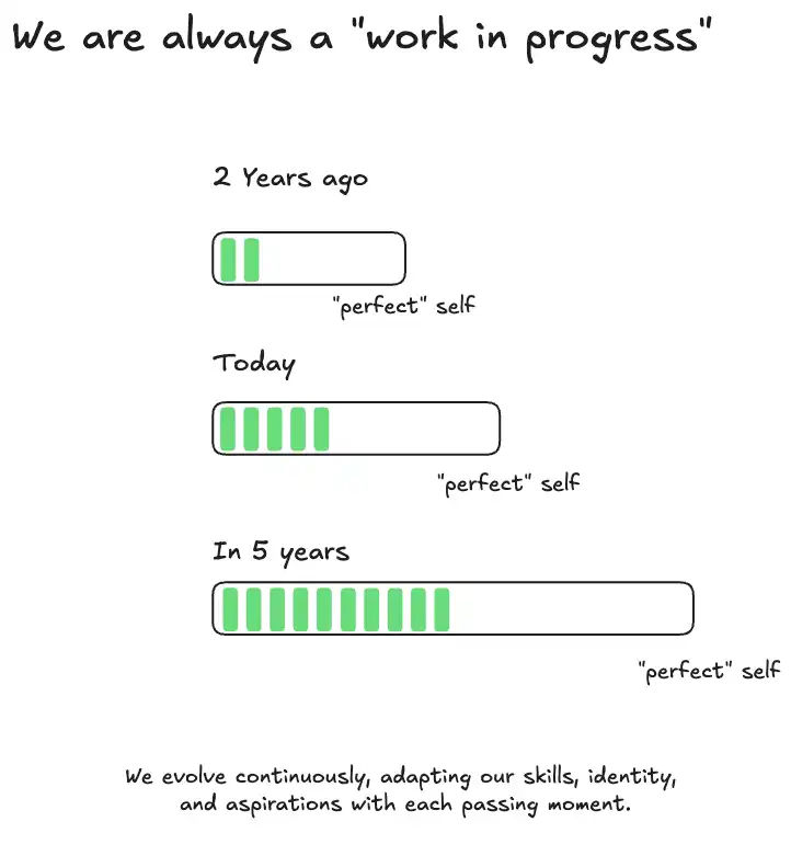 You are always a work in progress (insight).webp