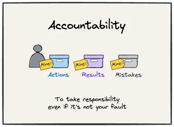 You are responsible for what happens under your watch